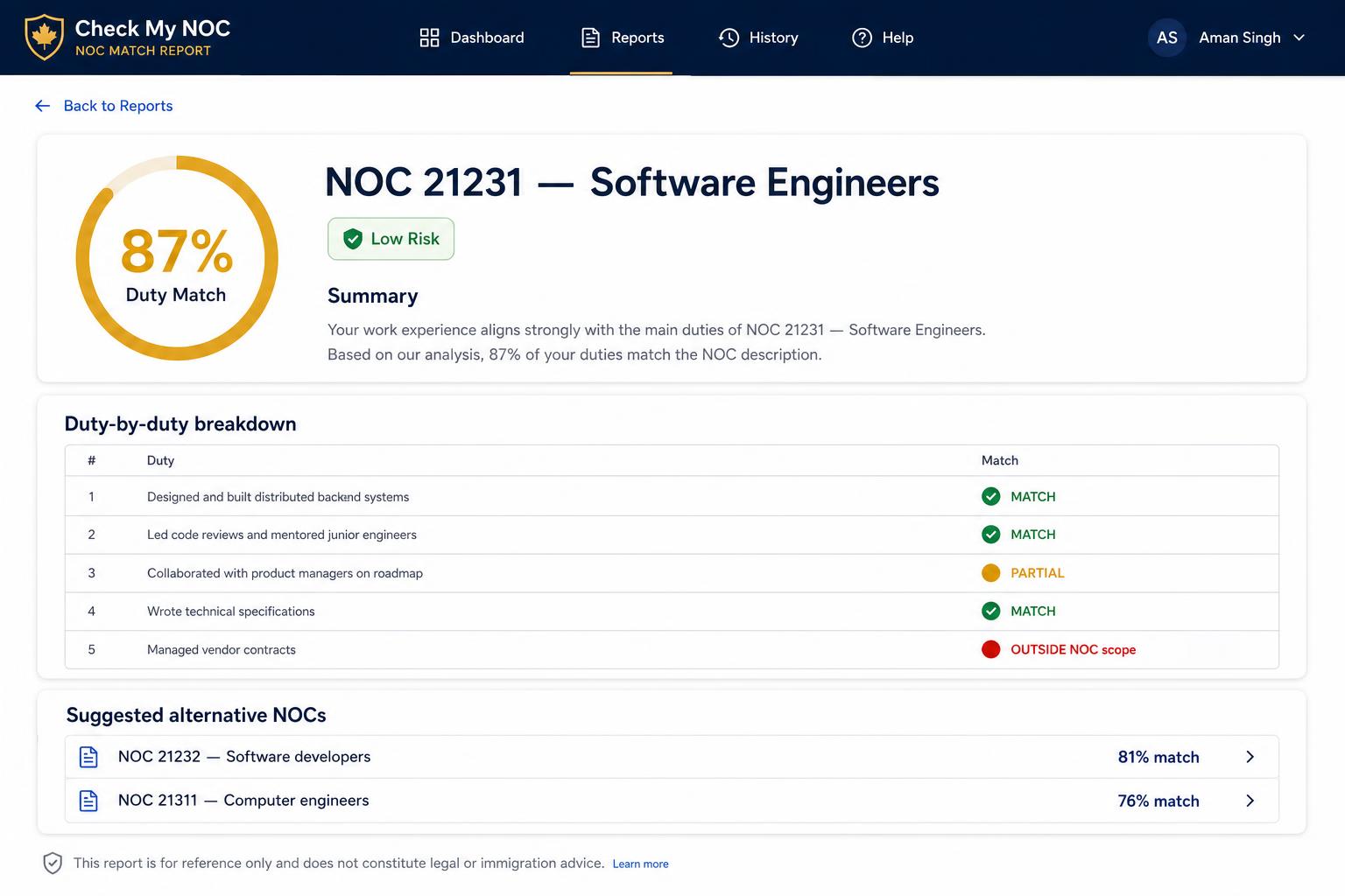 Sample Check My NOC match report for NOC 21231 Software Engineers showing an 87% duty match, low risk flag, duty-by-duty breakdown, and suggested alternative NOC codes.